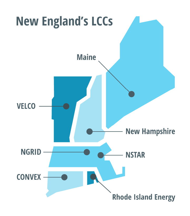 LCCs